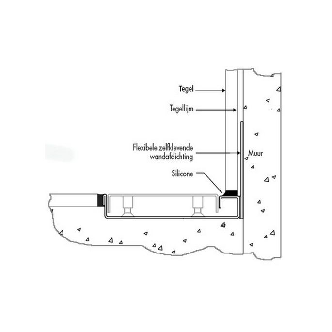 Easy Drain EDFTW1000 Fixt 50 Wall afvoergoot 100x9.8x2cm zij-uitloop 109mm RVS (OUTLET)